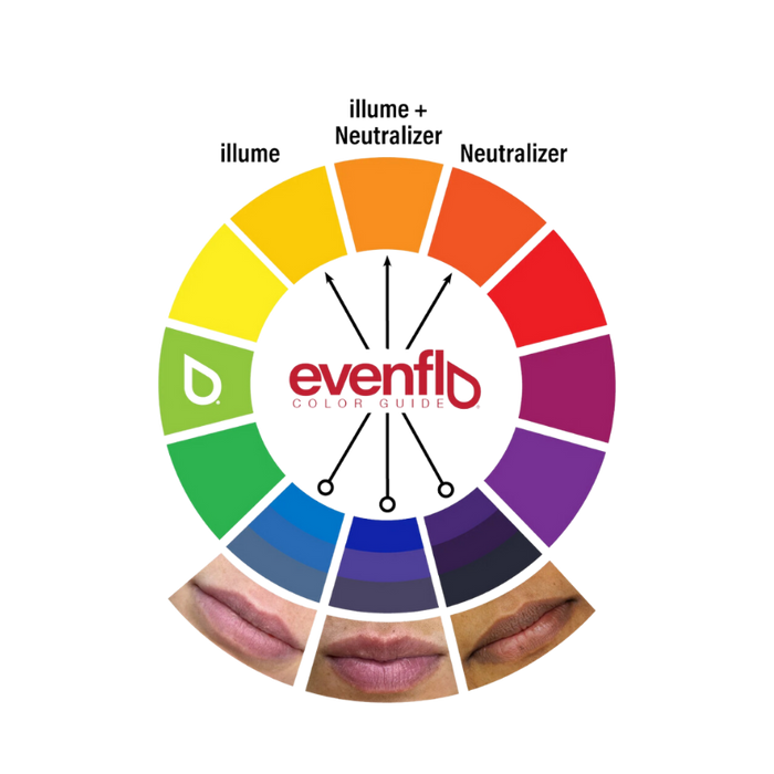 Evenflo - Pigments - Colorizer, 15ml