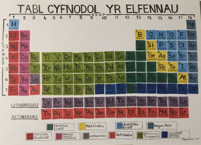 Individual Card 'Tabl Cyfnodol yr Elfennau' (Periodic Table of the Elements) by Lizzie Spikes
