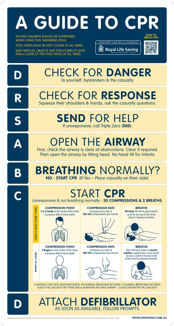 Poster - CPR Pool (PVC)