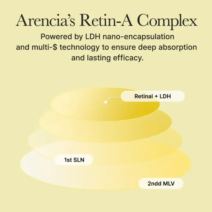 Arencia Retinal Booster Shot - 30ml