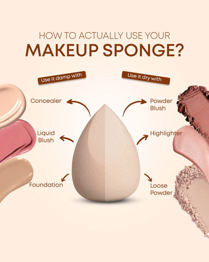 Beauty Blender Set