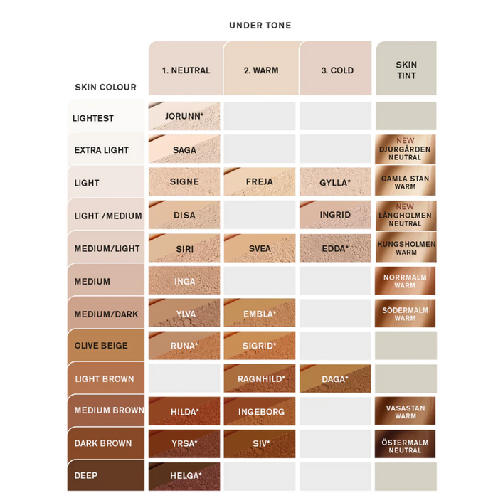 Idun - Mineral Powder Foundation - Jorunn - 031 - Neutral Extra Fair - 7 g.