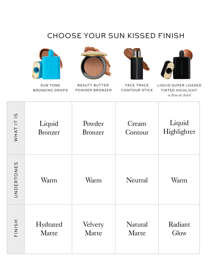 Infographic showing four bronzing products and a grid comparing what they are, their undertones, and their finish.