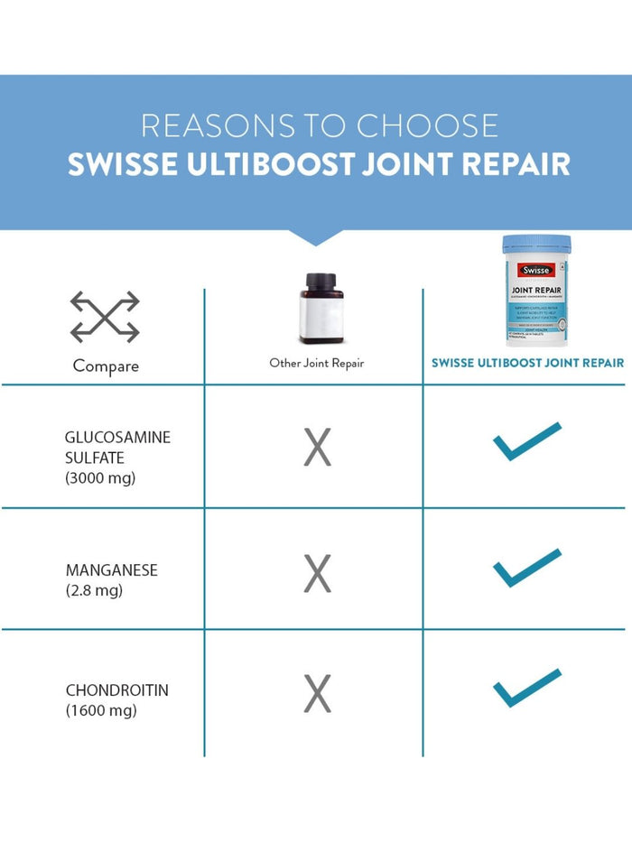 Swisse Joint Repair with Glucosamine & Chondroitin for Pain Relief & Cartilage Support (60 Tablets)